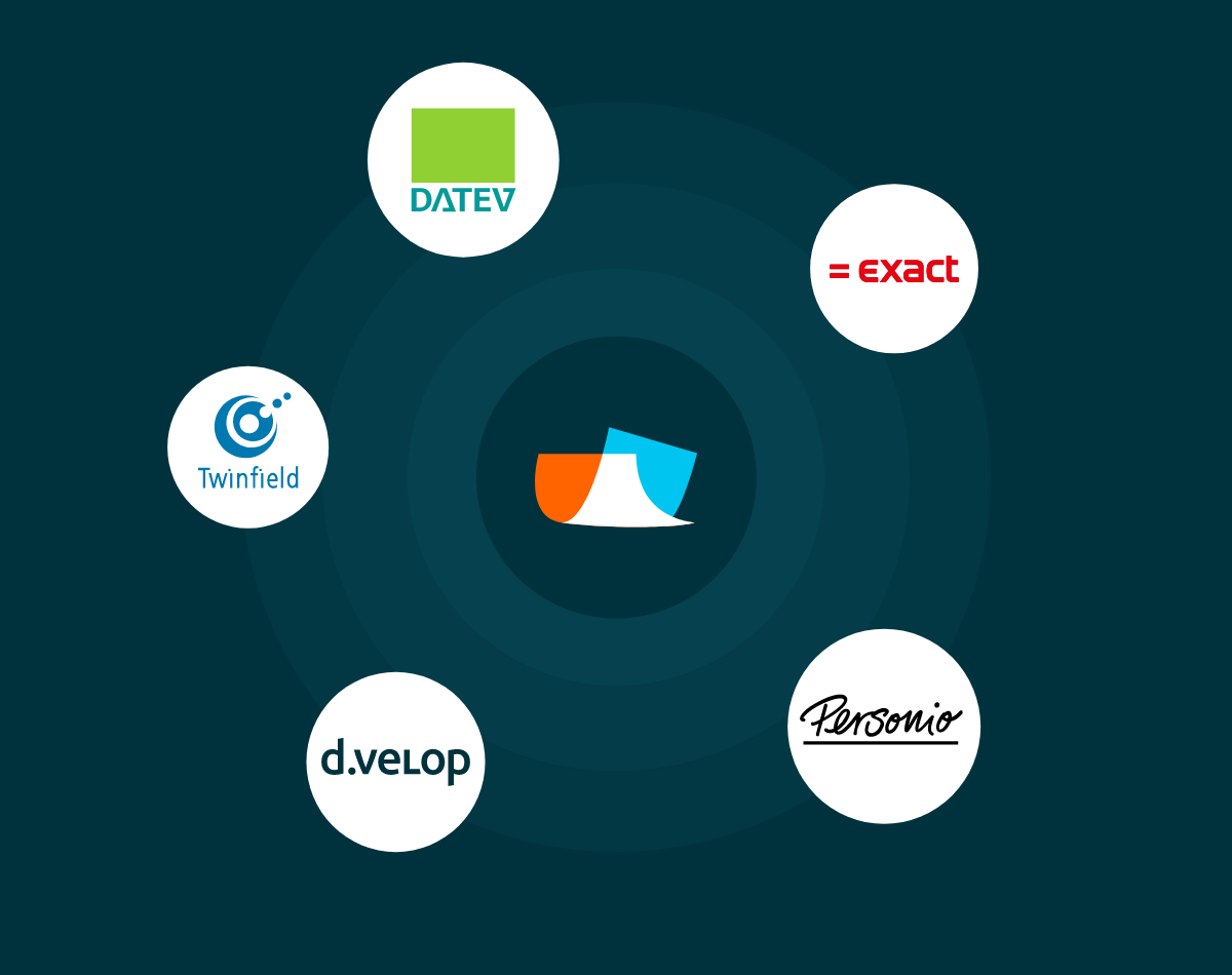 Integrations