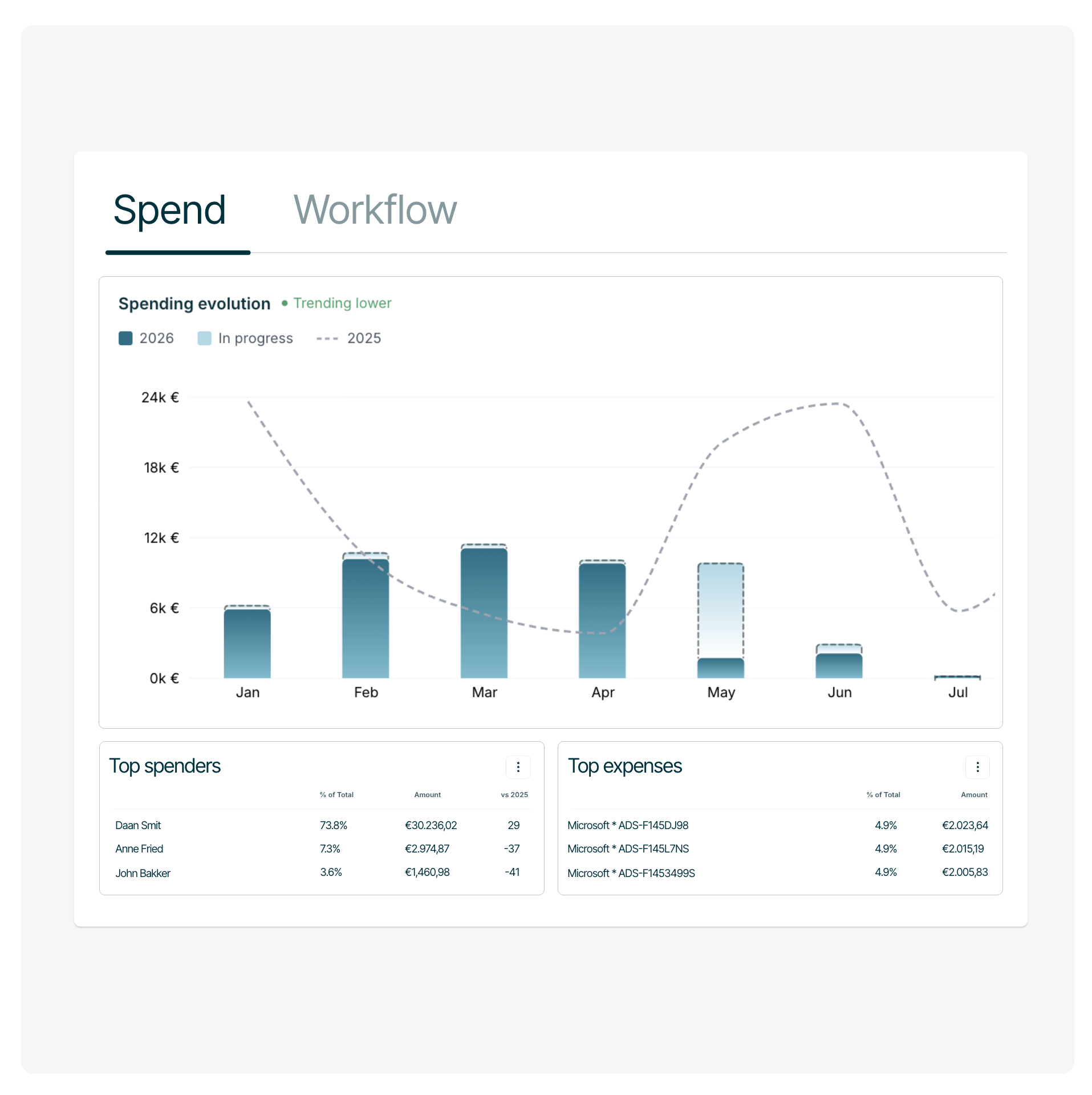 Spend Still