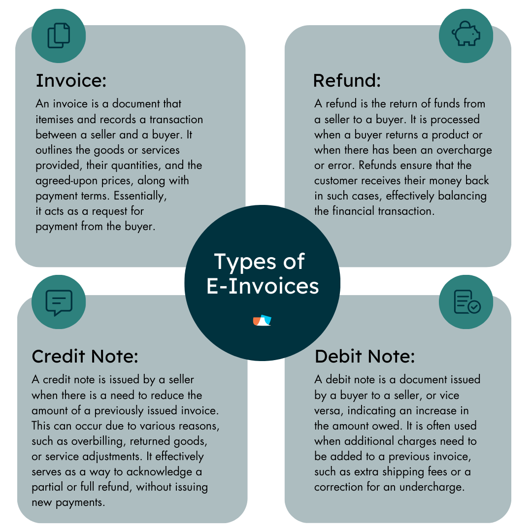 Types of e-invoicing