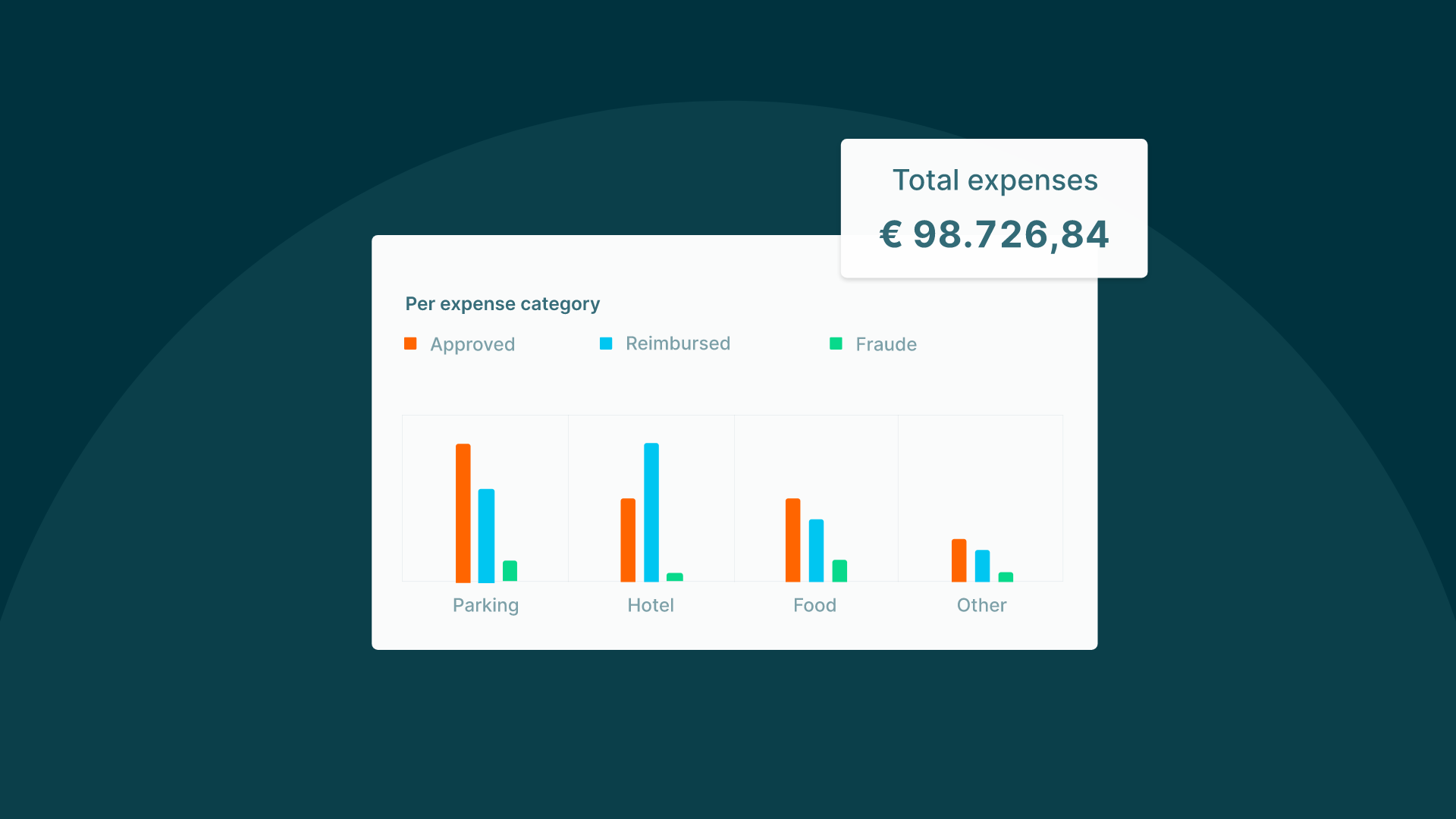 The Role of Big Data Analytics in Expense Management_Listing Image