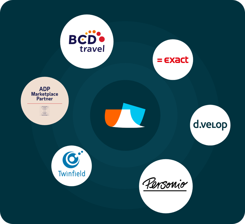 Mobilexpense integrationen: BCD, ADP, d.velop, Personio
