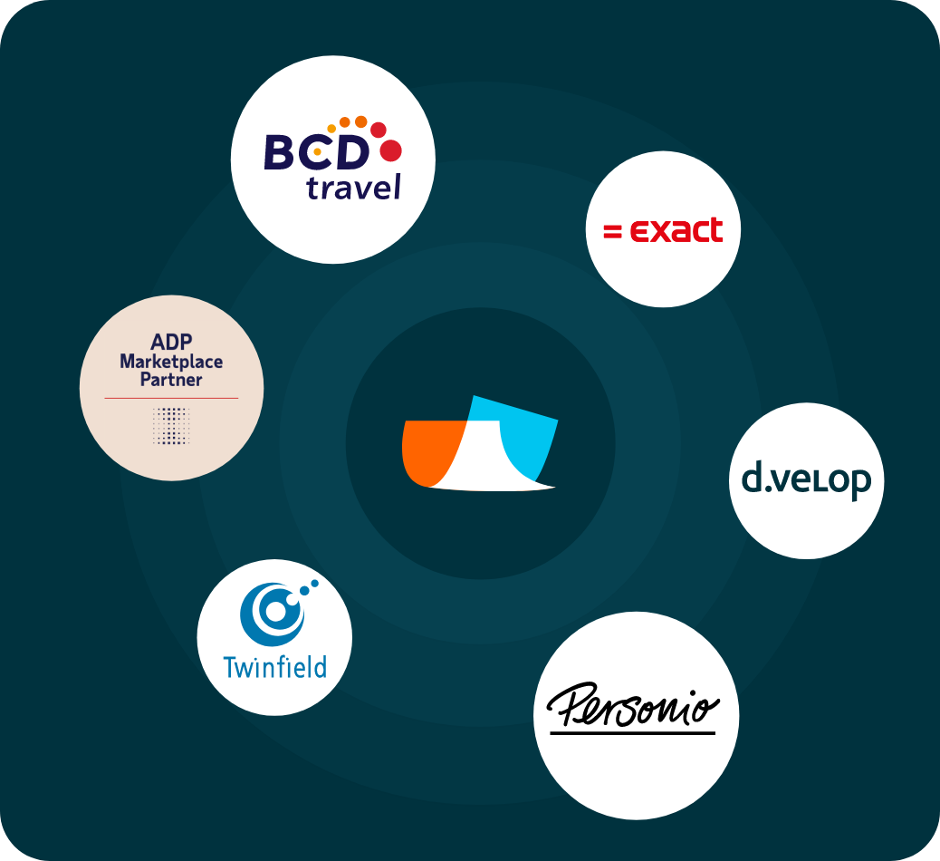 Mobilexpense integrations: BCD, ADP, d.velop, Personio
