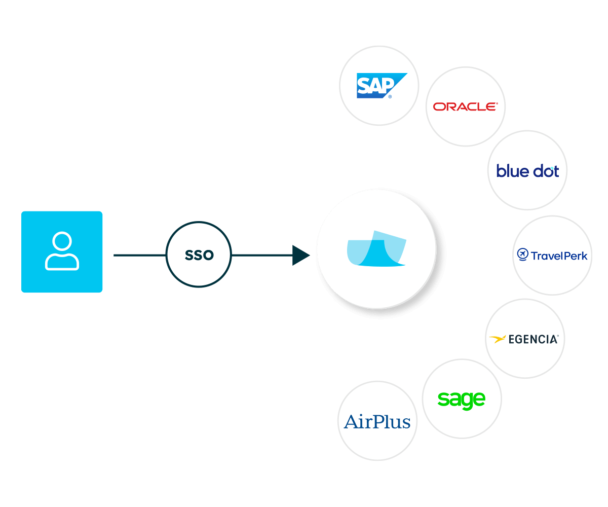 s_8_Benefit-from-unparalleled-integration