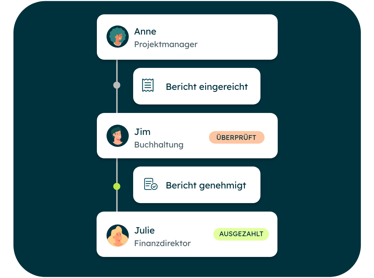 Kollaborativ arbeiten