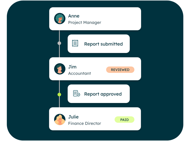 expense approval flow