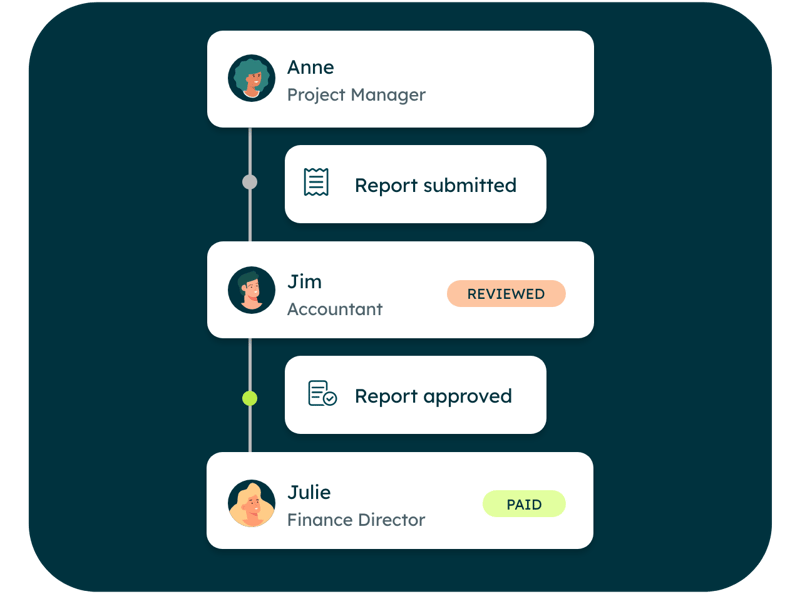 Collaborate on reports