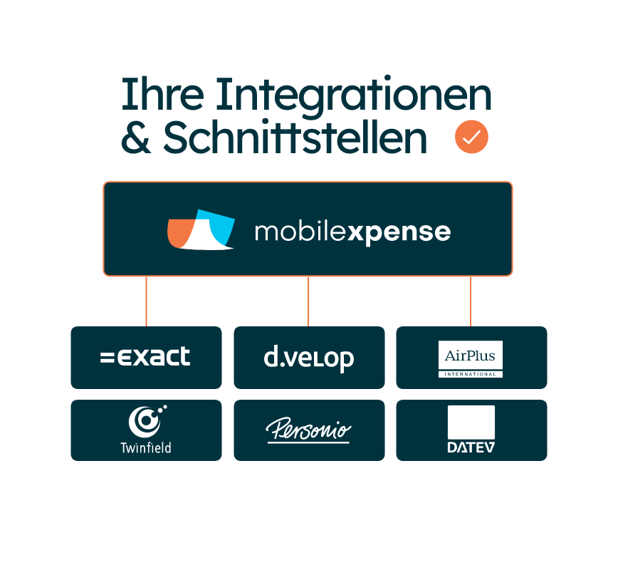 Kompatibel mit ihren tools & offen für integrationen