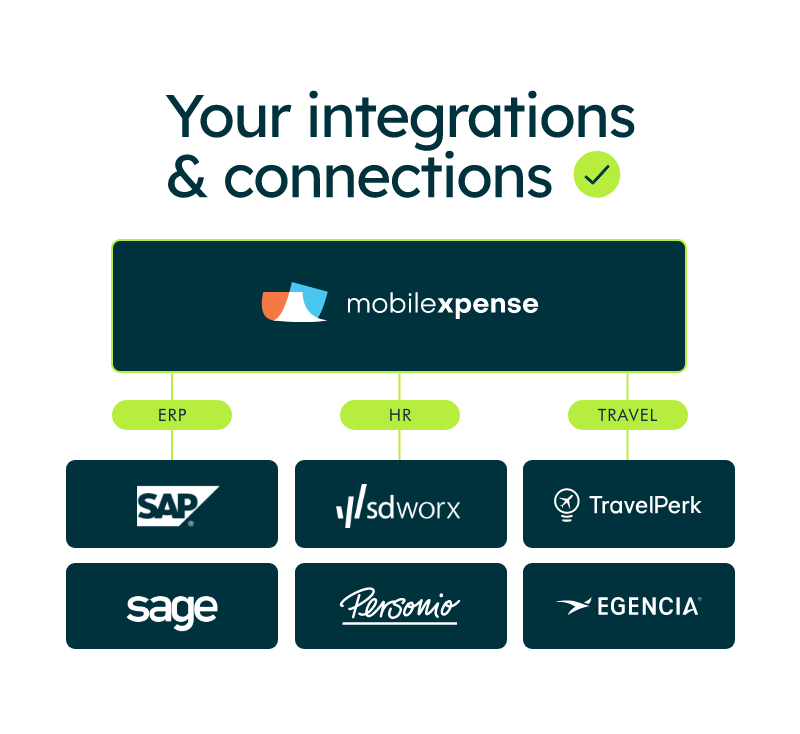 Mobilexpense integration with Egencia, TravelPerk, ADP, Hibob and more