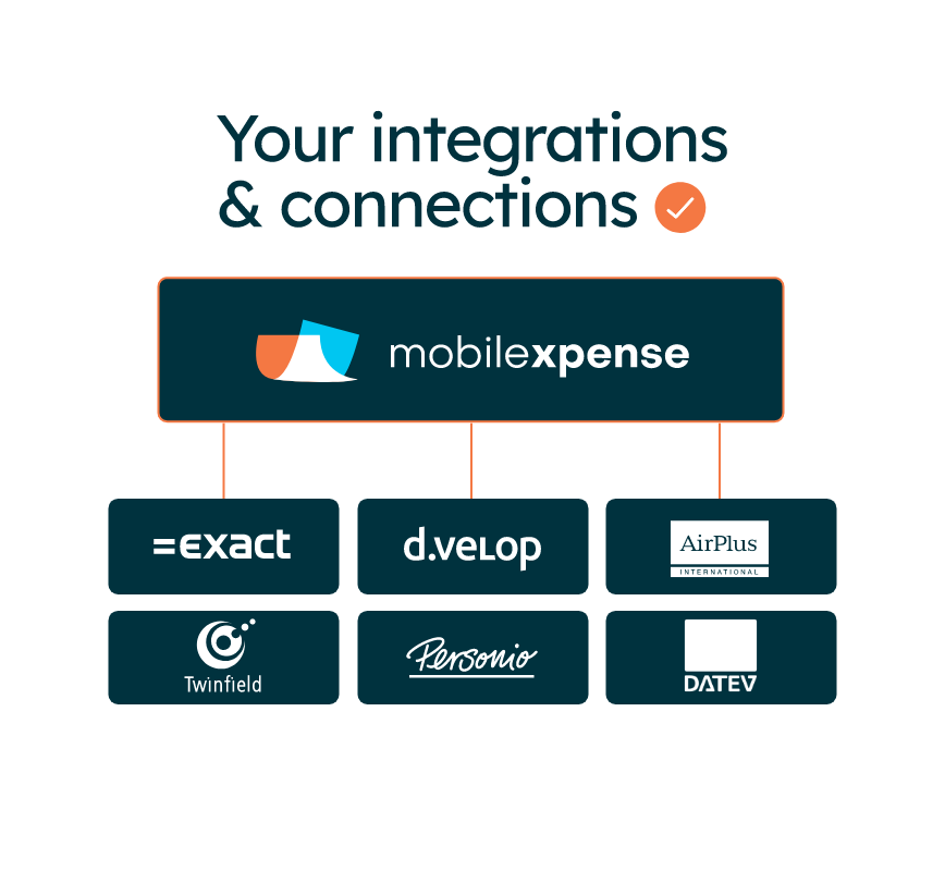 Mobilexpense integration with Exact, D.velop, Airplus and more