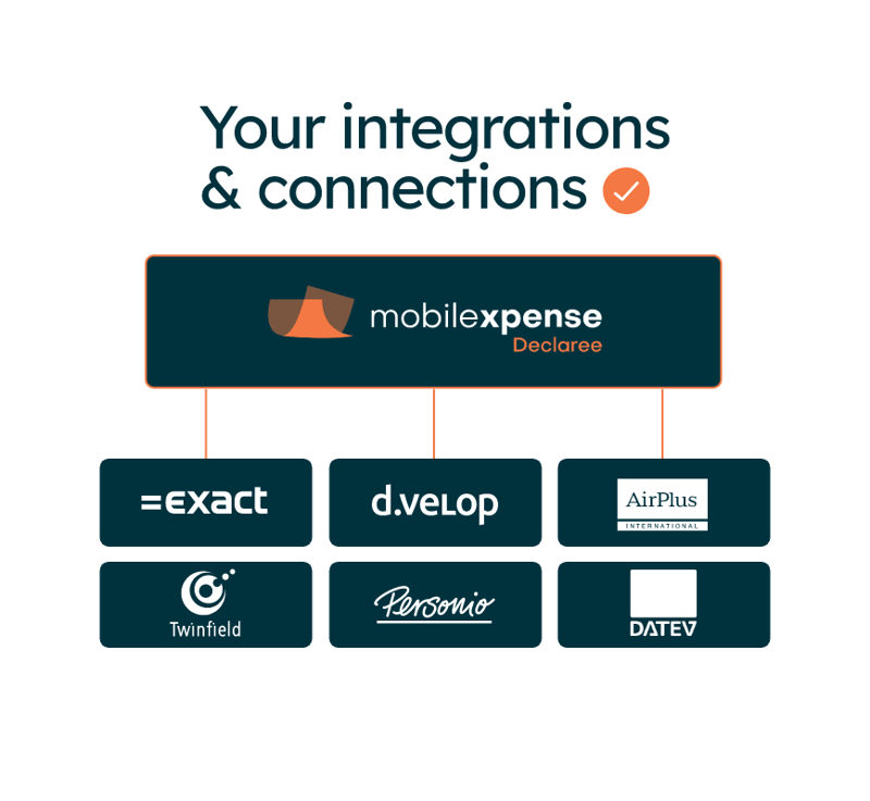 integrations and connections with an expense management app