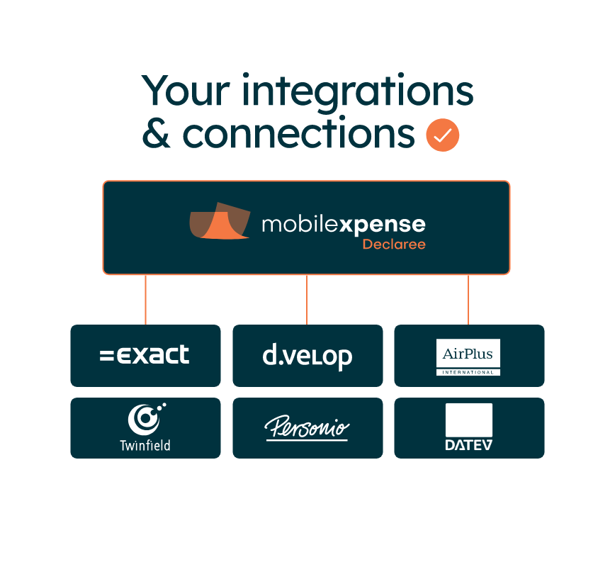 Expense management connected with d.velop, exact, DATEV, AirPlus, Twinfield, Personio management systems