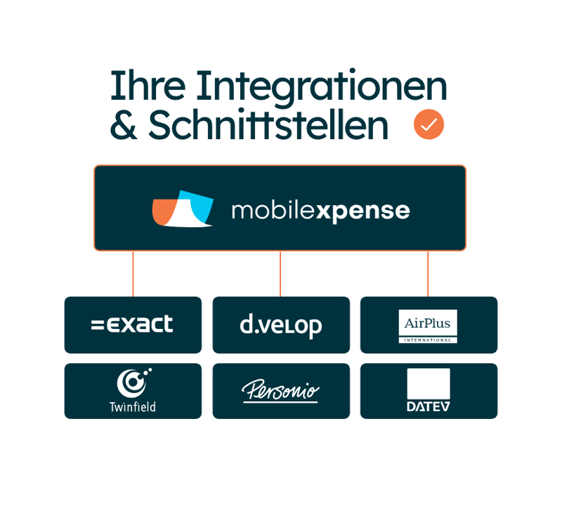 Integrationen und Schnittstellen mit Mobilexpense
