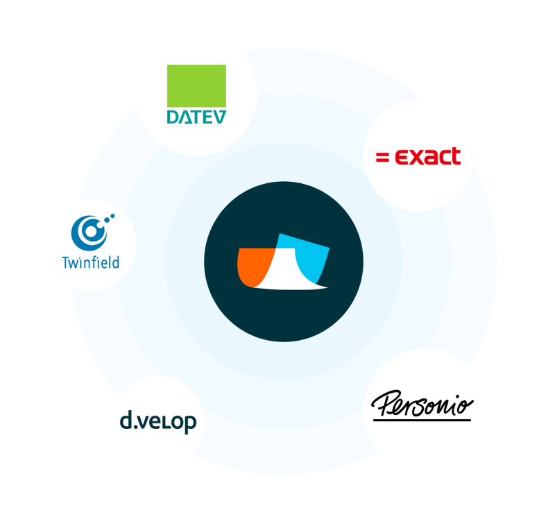Expense management integrations