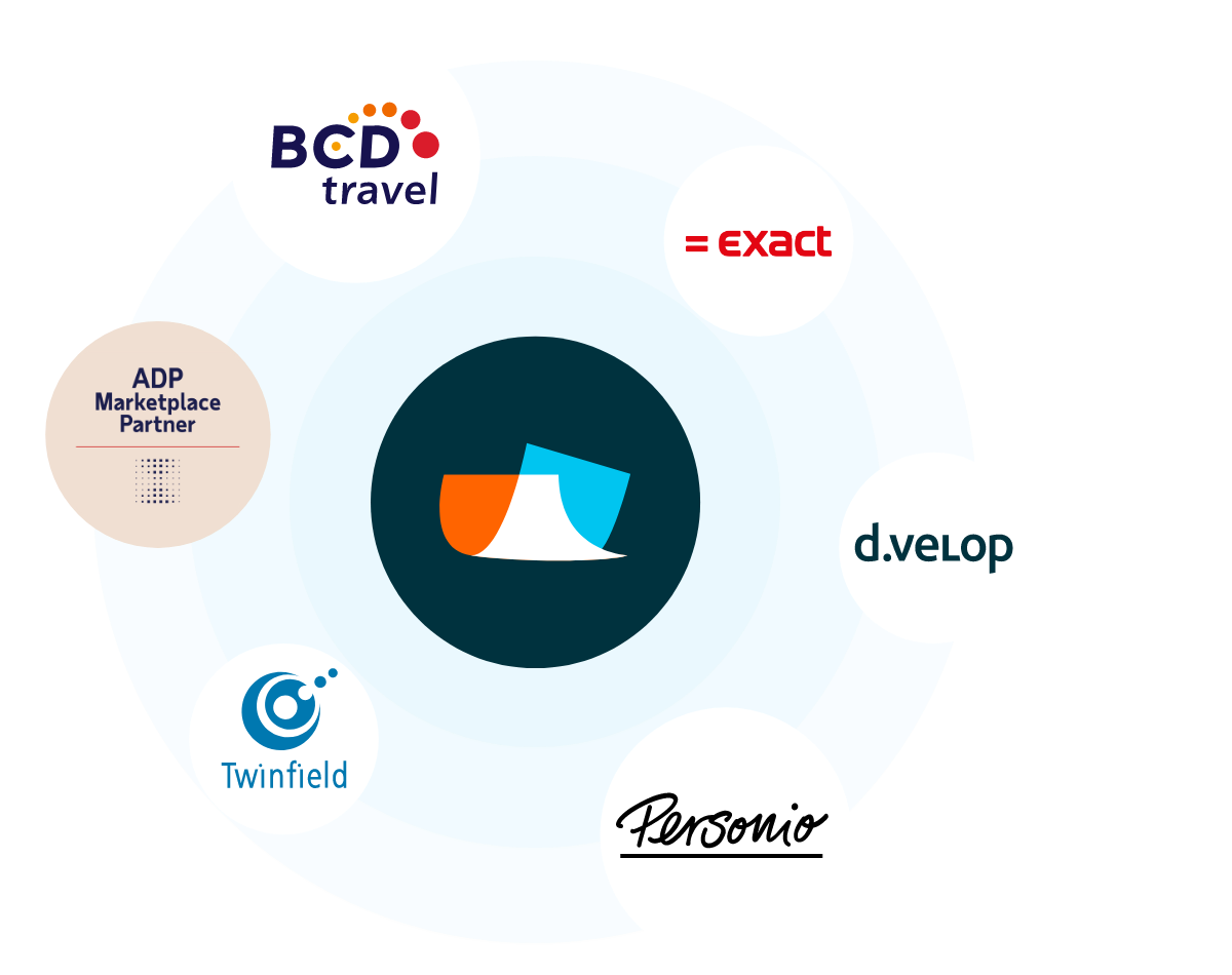 Expense management integrations
