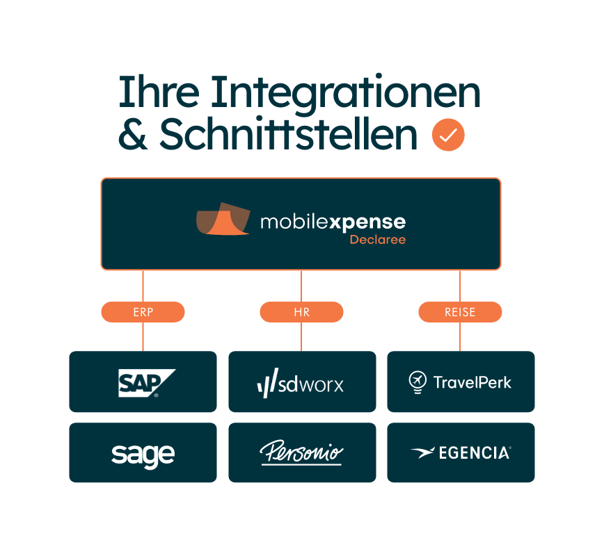 Integrationen und Schnittstellen mit Mobilexpense