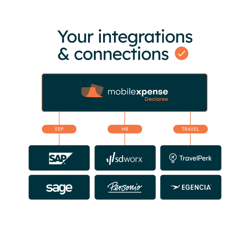 Mobilexpense software integrations