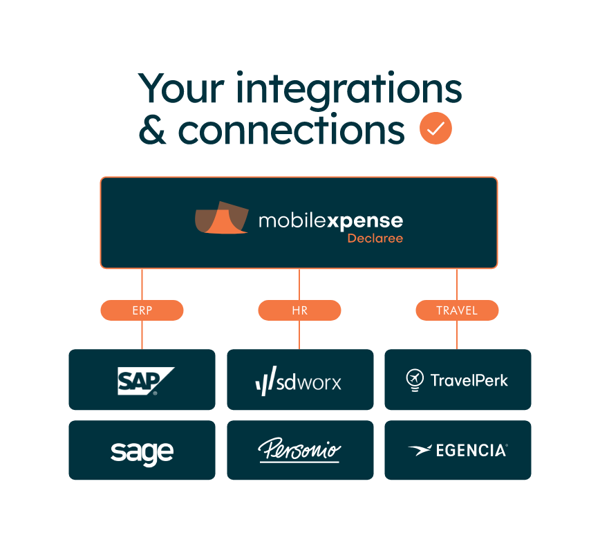 Integrate existing tools with Mobilexpense