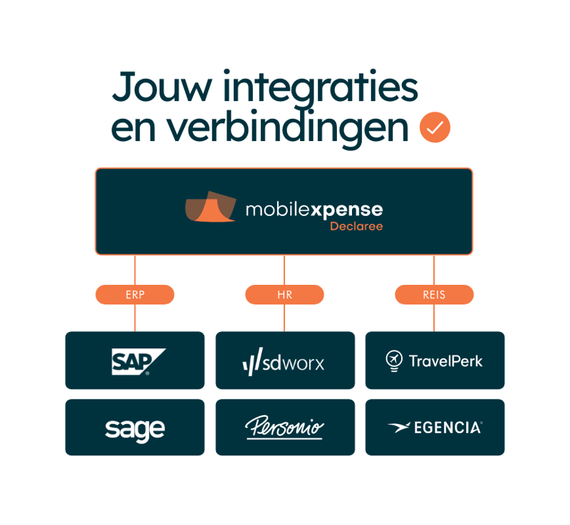 Declaree_Integration_ERP, HR, Travel (NL)