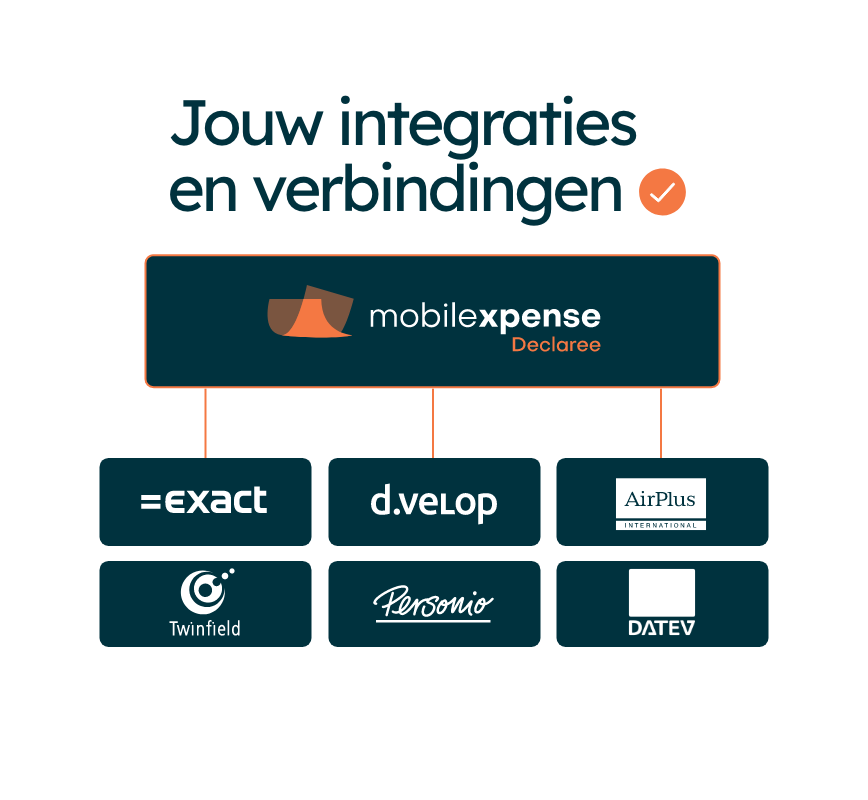 Declaree_Integration_ERP, HR, Travel (NL)