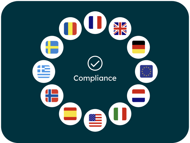 Compliance
