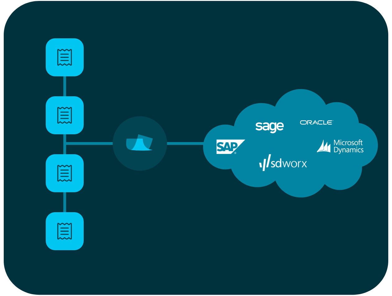 MXP travel integrations