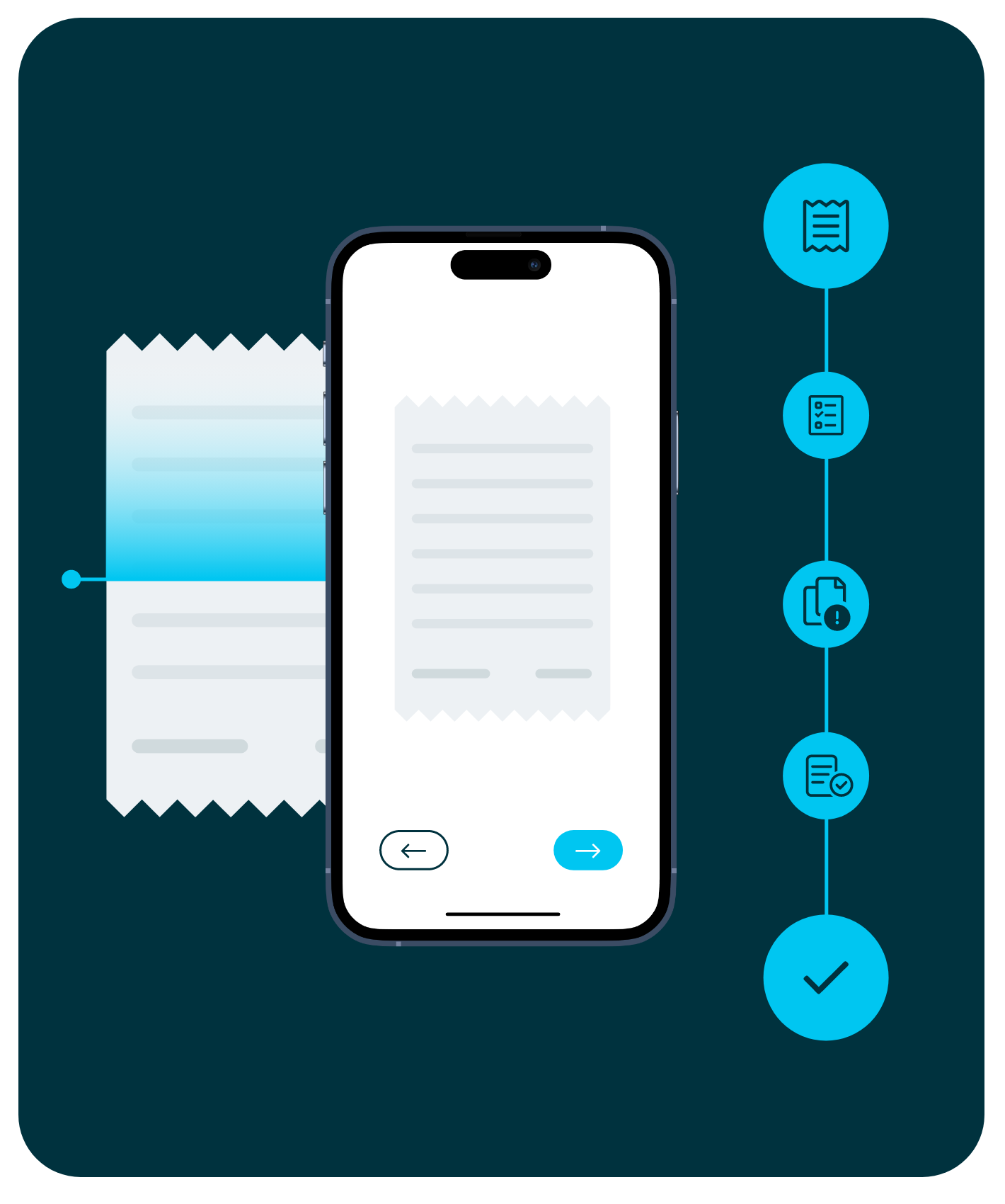 expense management process steps