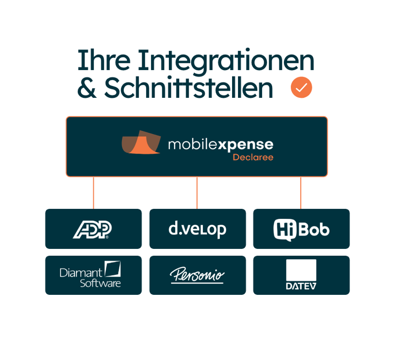 Integrationen und Schnittstellen mit Mobilexpense
