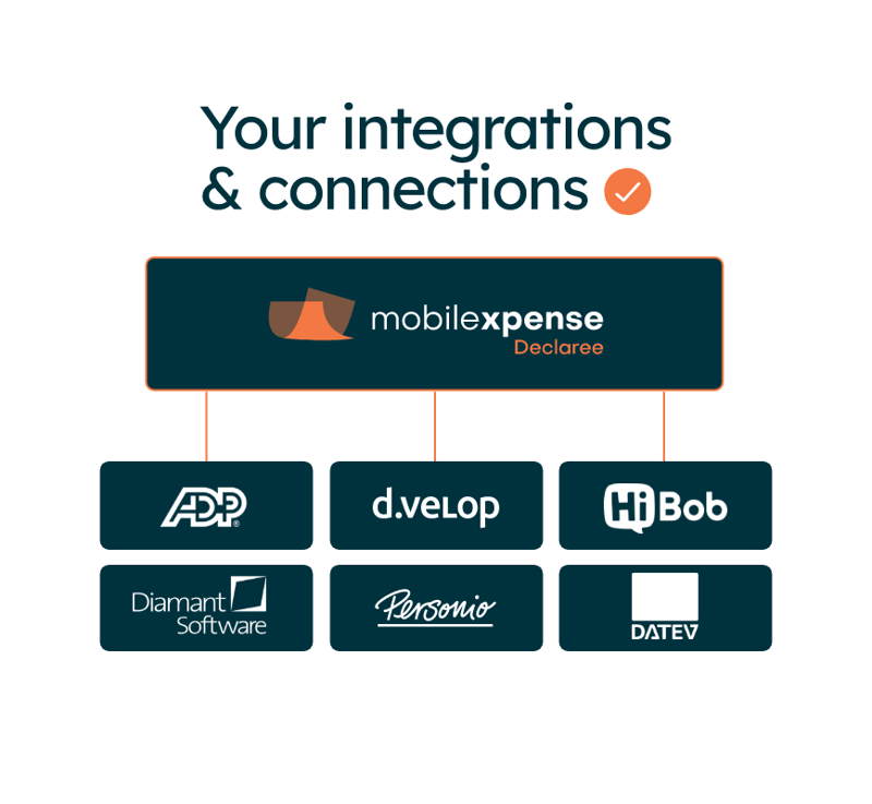 Mobilexpense software integrations
