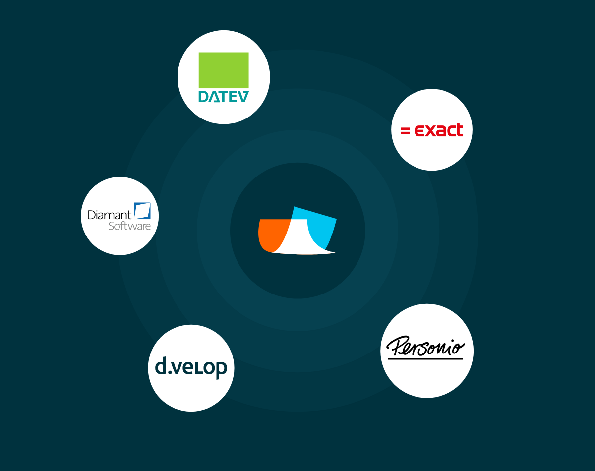 Integrationen für Spesenmanagement mit DATEV, Personio, Exact, Diamant Software und d.velop zur automatisierten Verbuchung und Datenübertragung