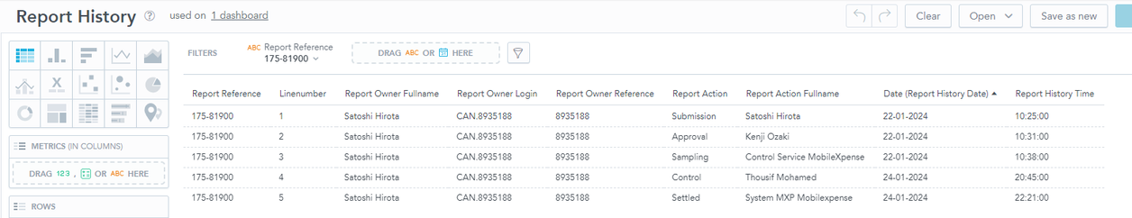 report history